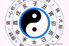 公历与干支历纪年转化的计算方法，学会后就可以自己测算生辰八字图片