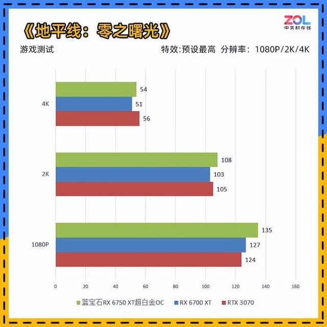 蓝宝石RX 6750 XT超白金OC评测 无惧矿卡 自带香气