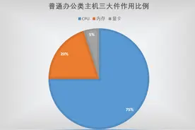 2022年4月台式电脑DIY配置单参考（附电脑硬件推荐）图片