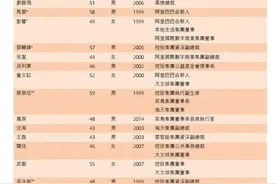 阿里合伙人制度：如何设计公司的治理架构？图片