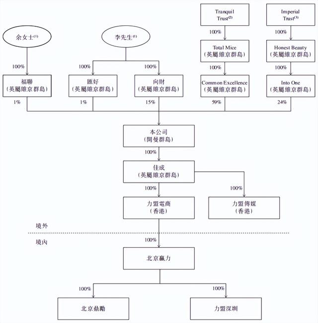 跨境数字营销服务商"力盟科技"拟赴港IPO 2021年营收1434.6万美元