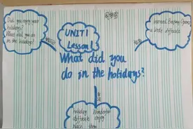 【卓越英才】故县店小学五年级学习成果展示----英语思维导图图片