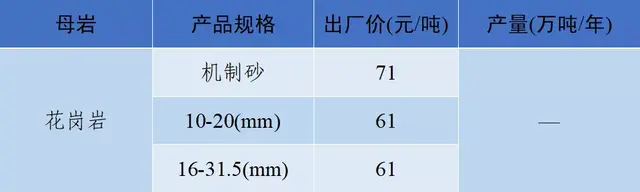 砂石骨料网出厂价与到单位价格
