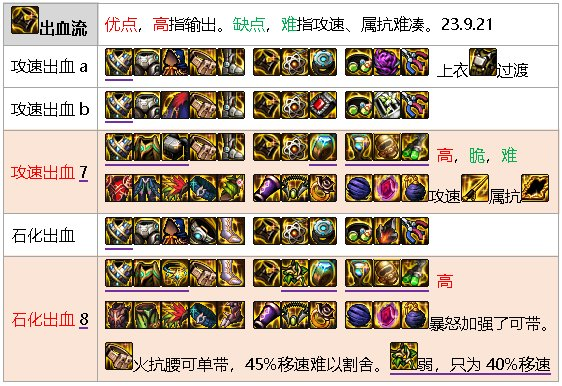 DNF元素师震撼新生，核心技能重做，成功冲出下水道