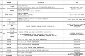补贴细则来了！洛阳市民购买家电每台最多补贴800元，一人最多补贴3台图片