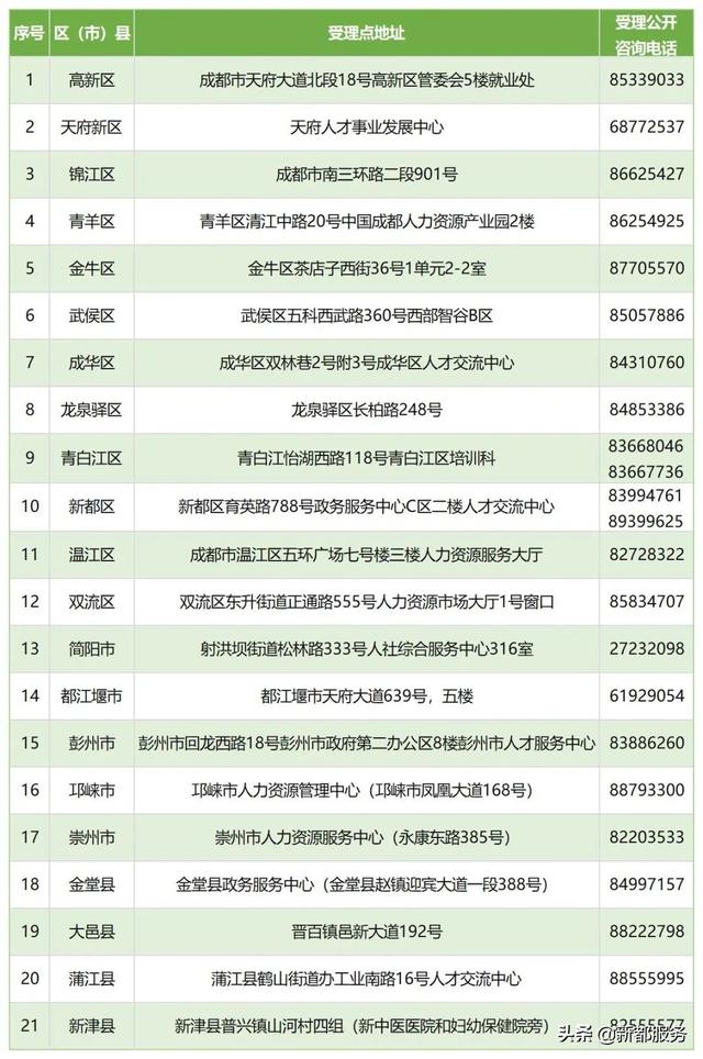 技能人才，这样入户成都→