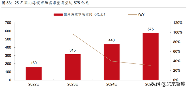新能源行业2022年中期策略报告:光伏、风电、电动汽车行业分析