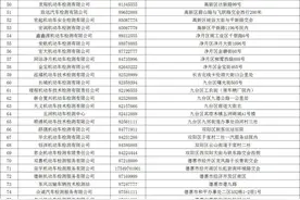 长春112家机动车安全技术检验检测机构一览表图片