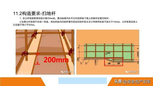 超全脚手架安全图解！施工安全必备指南
