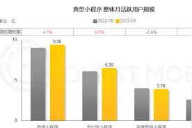 抖音小程序增速超过微信和支付宝，张一鸣出手了图片
