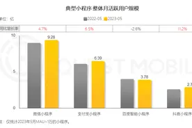 抖音小程序增速超过微信和支付宝，张一鸣出手了图片