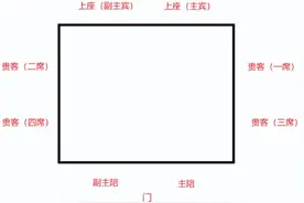 你知道八仙桌怎么安排座位的吗？太讲究了图片