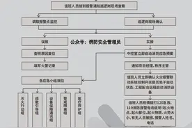 物业公司消防控制室上墙制度模板汇总图片