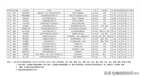 最新公告，上海新房5年限售政策不变