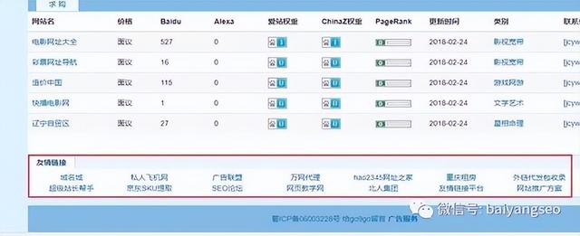 站外SEO优化怎么做？