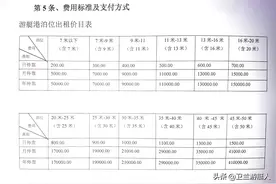 游艇码头停泊费都是怎么计算的？图片