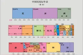 公元纪年是什么时候传到中国的？图片