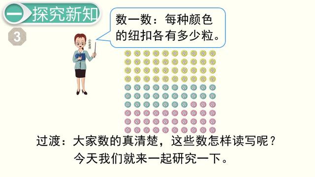 一年级数学下册（人教版）-读数与写数