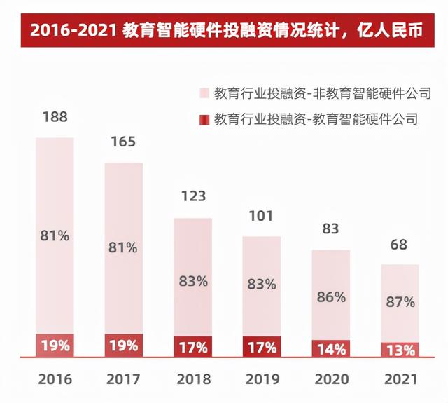 电梯里的教育广告又多起来了,这次的主角是教育智能硬件