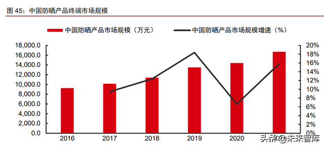 美妆及化妆品原料行业深度专题：原料江湖，谁主沉浮（上）