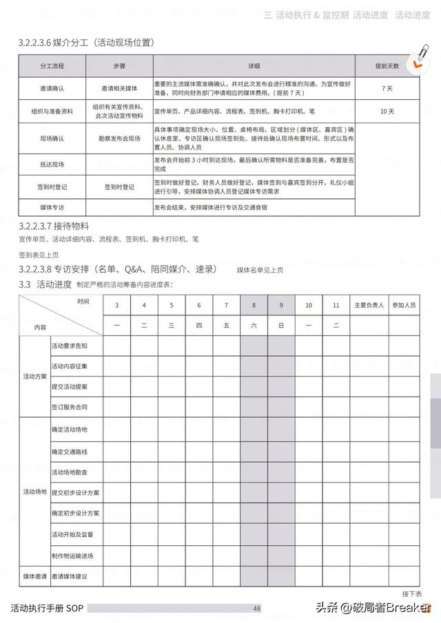 �ִ���ֲ�SOPƪ