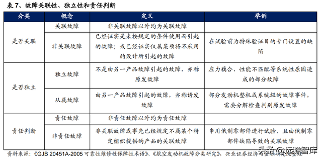国防军工行业：航空发动机可靠性规律研究及海外案例分析