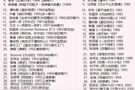 2010年的华语金曲30年30人30碟30歌评选活动完整榜单图片