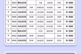 今起，武汉“新城快线”列车时刻表有调整图片