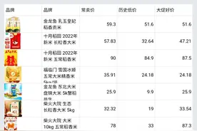 全网大米好价分享，一篇教你看全部，建议收藏备用图片