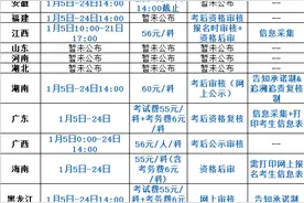 最新！2022初级会计、中级会计、高级会计报名时间及报名要求汇总图片