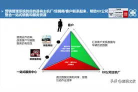 某大型制造企业IT蓝图规划及实施路线「PPT」图片