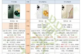 华为P60和华为P60详细参数配置图解，该如何选择？图片