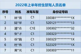 终生禁驾！这7个人再也不能开车了！图片