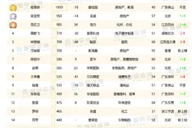 深圳最有钱的3个女人图片