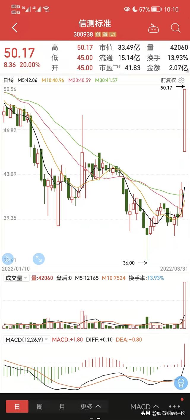 高转送股票，高转送股票怎么操作（奉上主要高送转公司名单）