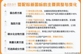 宝宝有福了！超30款新国标奶粉盘点，一文读懂“新国标”的好图片