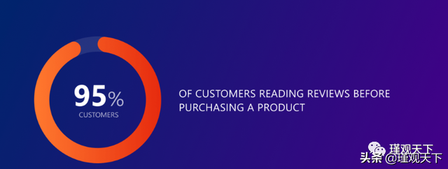 亚马逊SEO终极指南