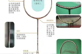 羽毛球拍的参数详解，读懂这些，选购球拍再也不求人图片