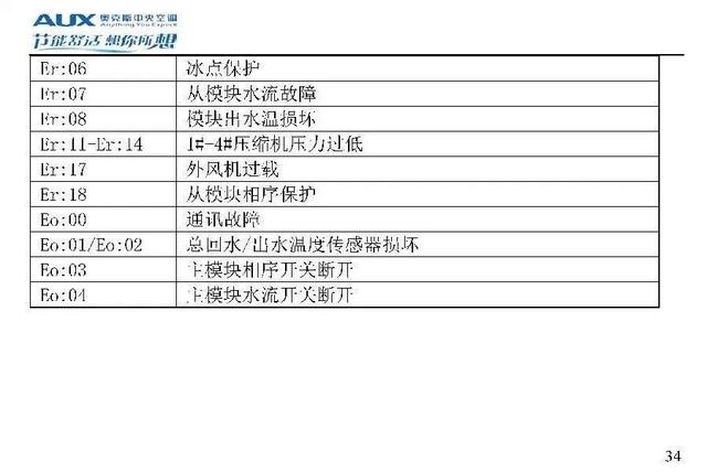 奥克斯空调代码大全，带你了解奥克斯空调