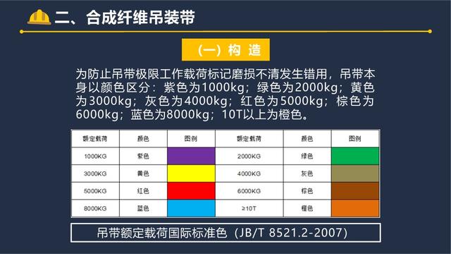 起重作业吊索具安全指南！5 大工具使用规范全掌握