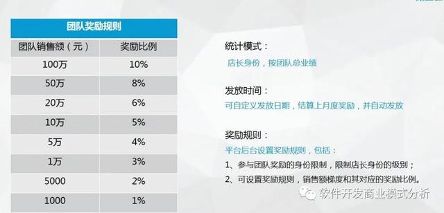 酱香酒私域商城分销模式解读