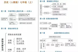 初中历史思维导图汇总，把知识连接起来图片