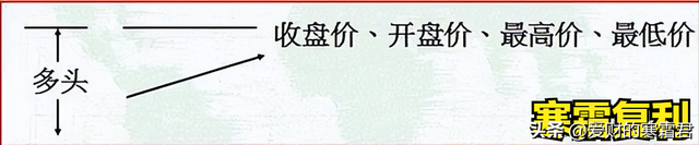 什么叫k线（K线图怎么看，有什么意义）