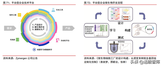 颠覆传统，合成生物：迎来历史发展机遇，乘势而起，引领未来