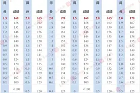 昆明中考体育评分标准及各项目测试方法发布，怎样才能拿满分？图片