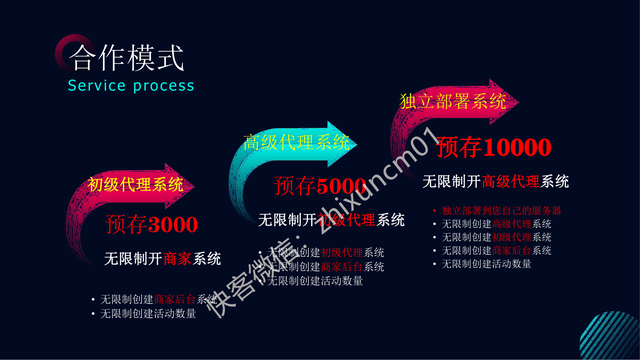 ɨ2022ȫ±롹˽ ѱ Ƿ