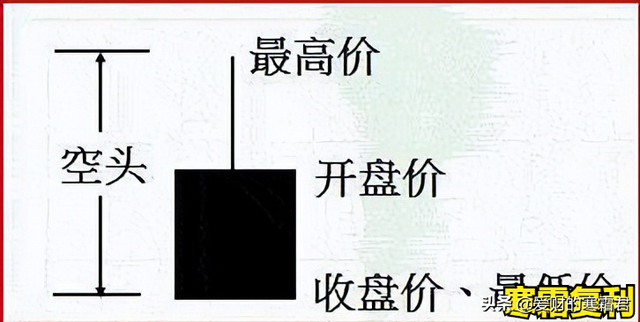 什么叫k线（K线图怎么看，有什么意义）