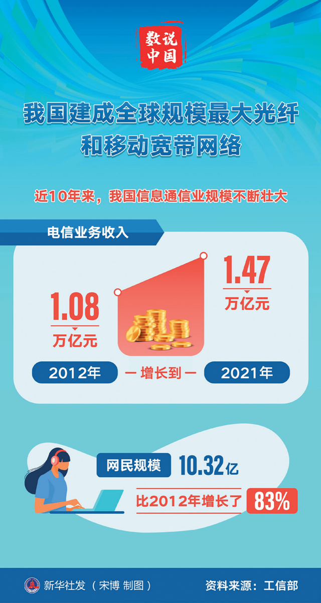 瞭望·治国理政纪事丨努力把我国建设成为网络强国