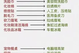 一些买东西更便宜的关键词和同源店！图片