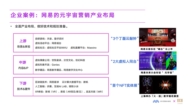 2022��Ԫ����Ӫ�����°�Ƥ�飨Ԫ����ΪӪ�������Ļ�����